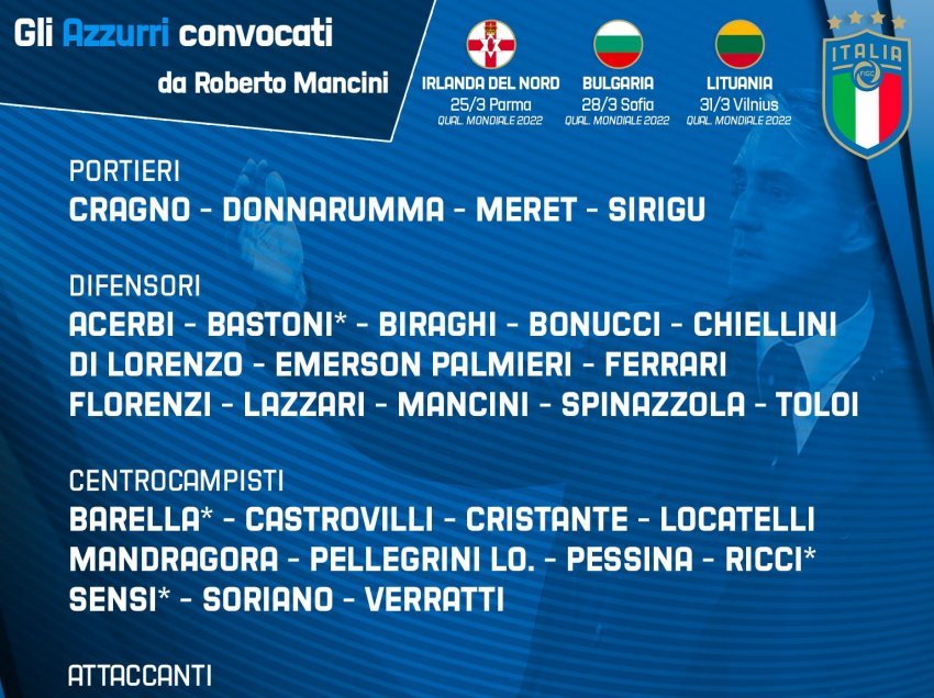 Nga 38 lojtarët e ftuar te Italia, vetëm pesë luajnë jashtë Serie A