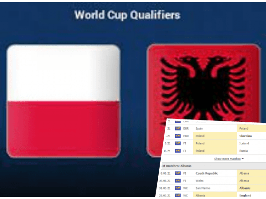 Poloni – Shqipëri: Renditja në tabelë dhe forma e dy skuadrave 