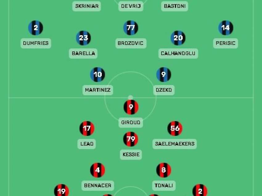 Inter - Milan, formacionet e mundshme