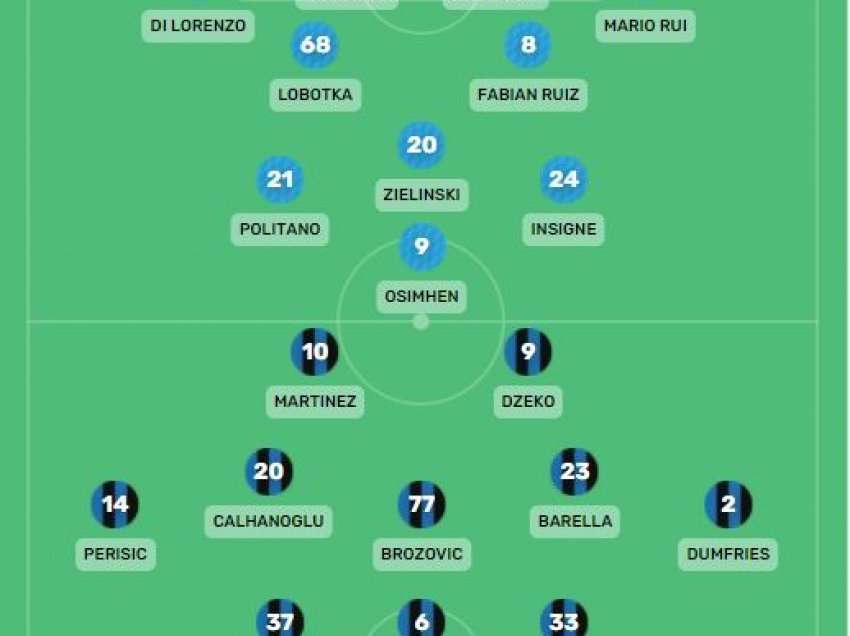 Napoli-Inter, formacionet e mundshme!