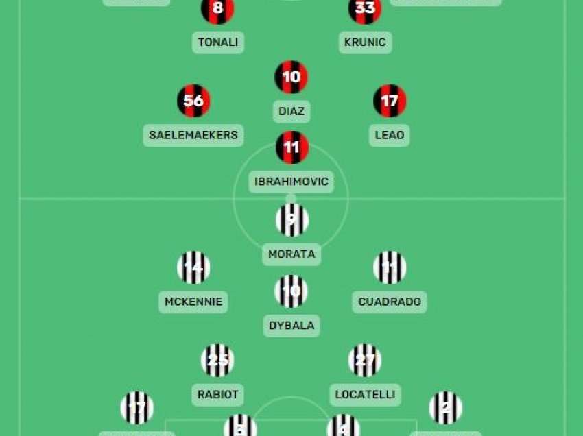 Formacionet e mundshme Milan-Juventus