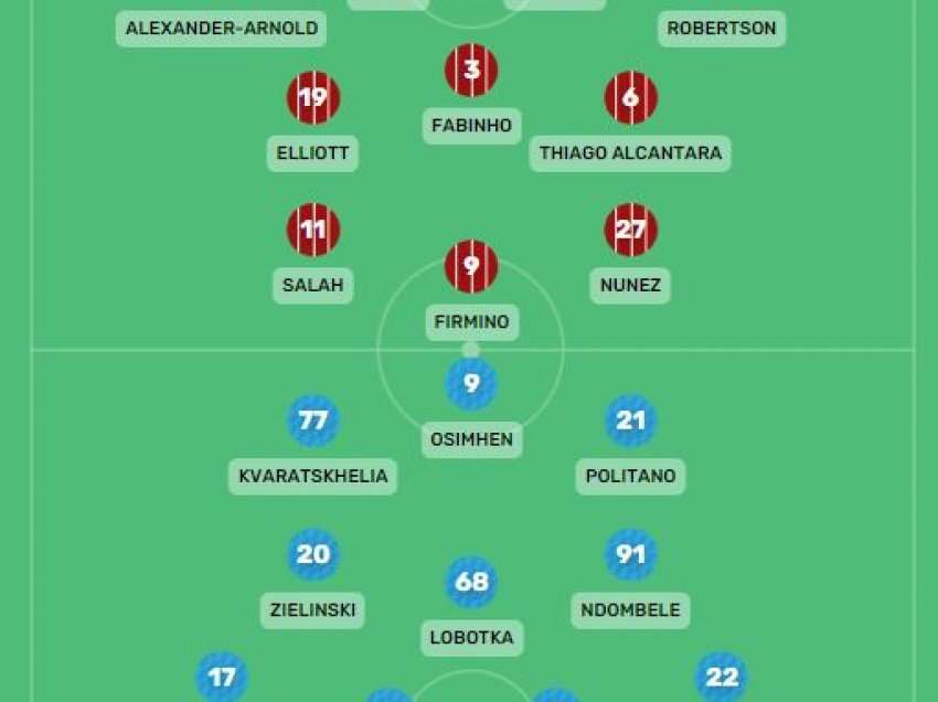 Formacionet e mundshme Liverpool - Napoli