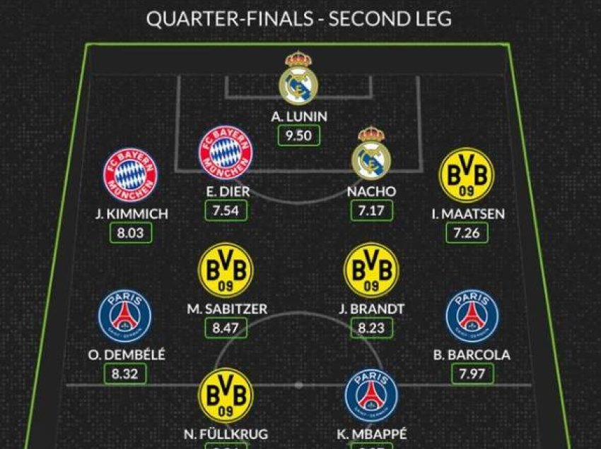 Dortmundi dominon formacionin e më të mirëve