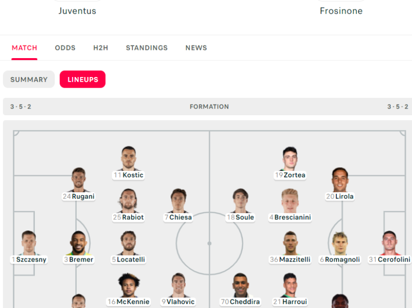 Formacionet zyrtare, ja si do rreshtohet Juventus - Frosinone!