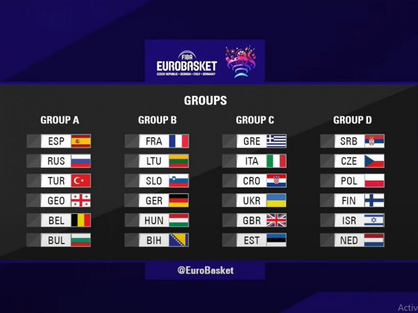 Hidhet shorti për Kampionatin Evropian