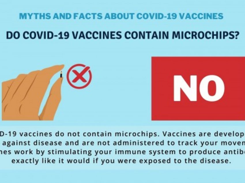 ​Ambasada e SHBA-së në Kosovë: Vaksina antiCOVID-19 nuk ka mikroçip