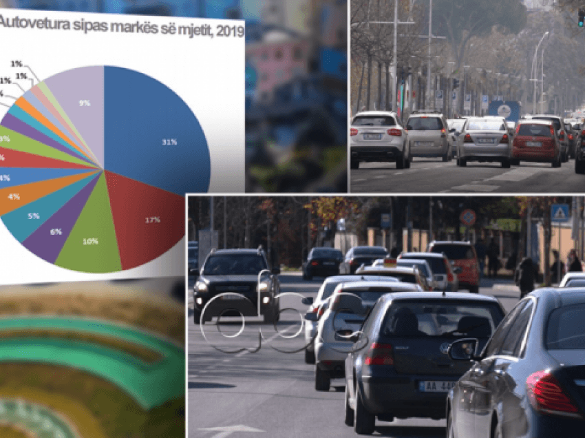 Raporti për makinat/ Shqiptarët të fiksuar pas “Benz”-it
