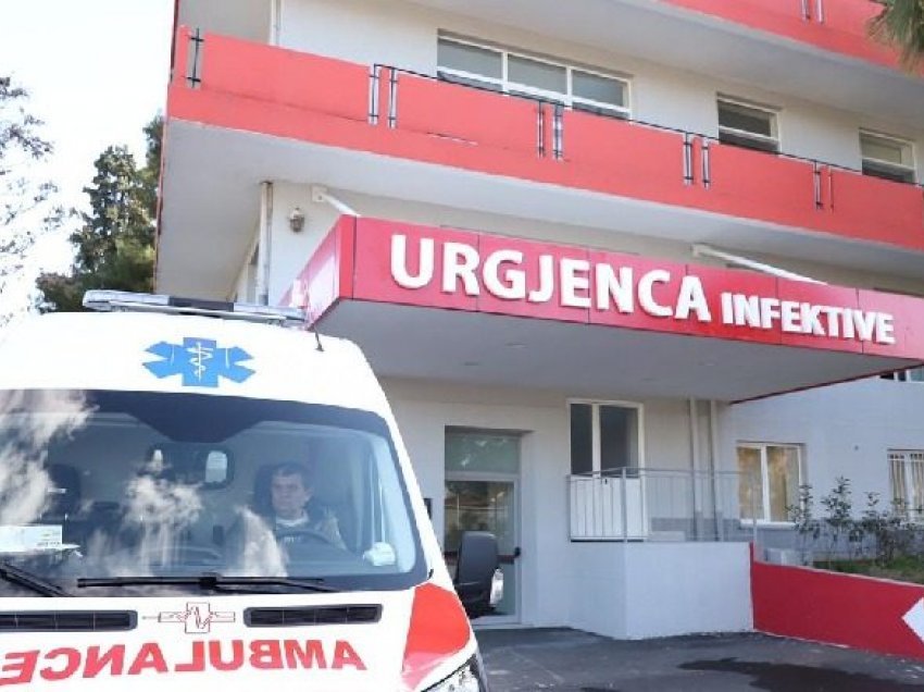 Shqipëri, shtatë viktima dhe 876 raste të reja me coronavirus
