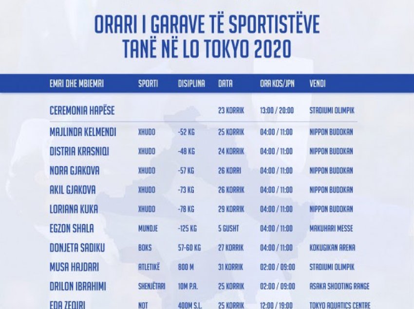 KOK publikon orarin e garave të sportistëve nga Kosova në Tokyo 2020