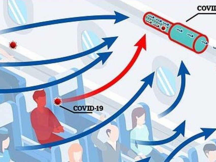 Shkencëtarët zbulojnë ‘alarmin për COVID-19’, pajisja mund të ‘nuhasë’ nëse dikush prezent ka infeksion brenda 15 minutash