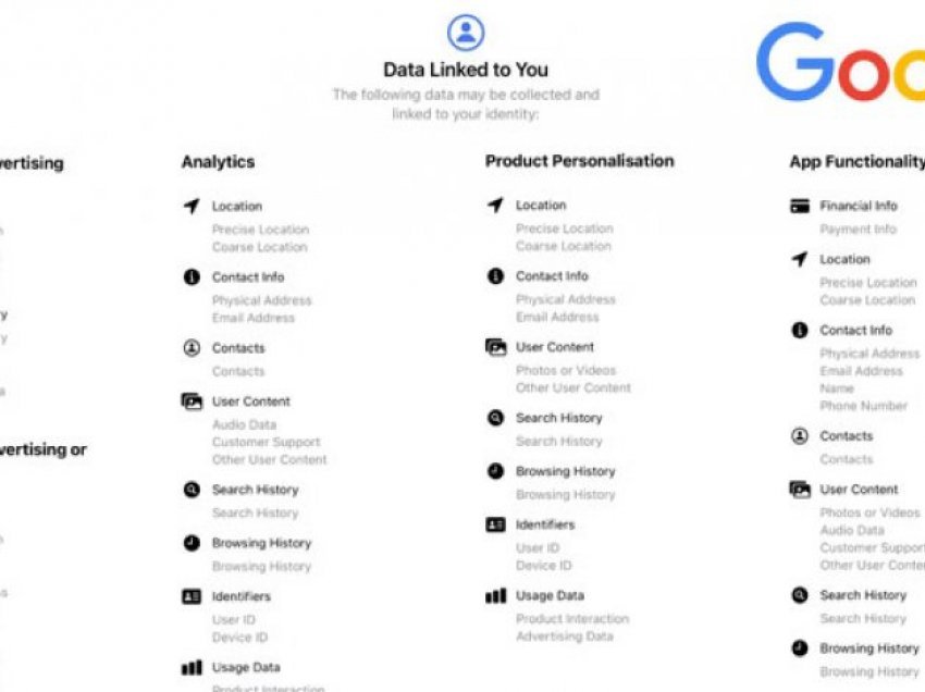Rregulli i ri i Apple detyron Google të zbulojë të dhënat që mbledh për përdoruesit