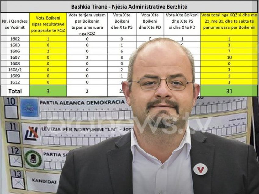Denoncimi i Abazit: Vetëm në 1 KZAZ në Tiranë rezultojnë 28 vota të prishura qëllimisht