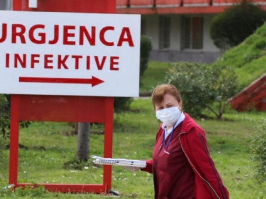 Bien infektimet me koronavirus në Shqipëri/ MSH publikon shifrat