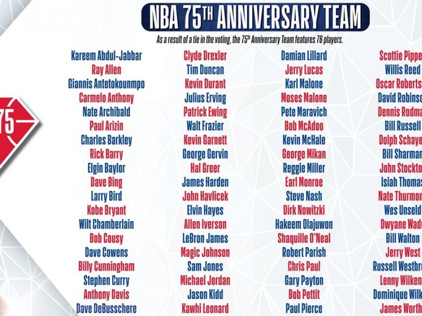NBA feston 75-vjetorin, shpall listën me basketbollistët më të mirë në histori