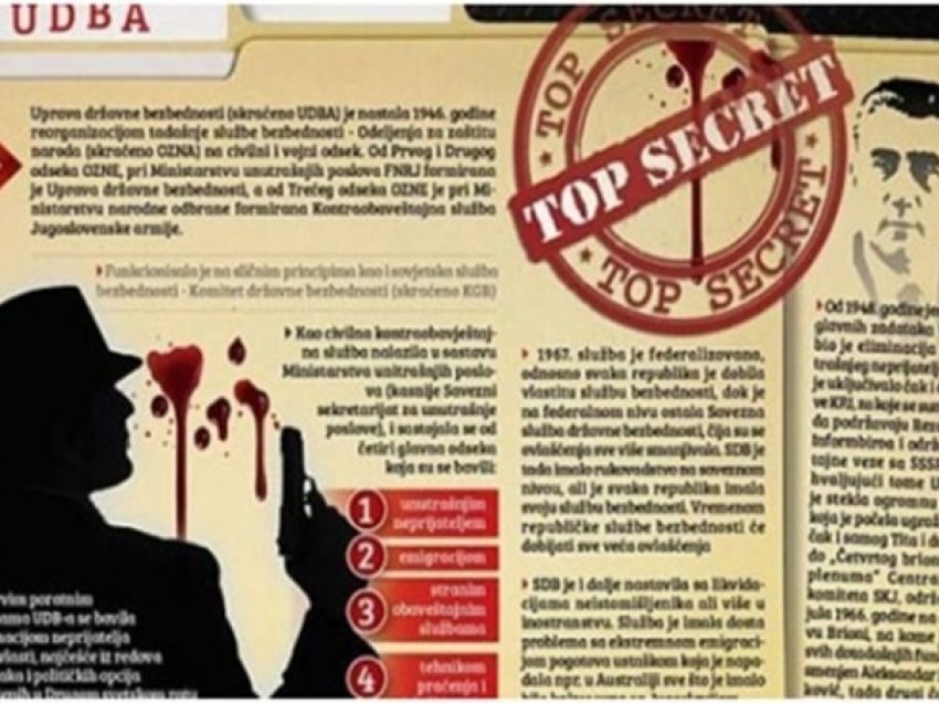 Kos dhe Udb ishin industria jugosllave e vdekjes – për dy muaj kishte vrarë 59.000 njerëz! 
