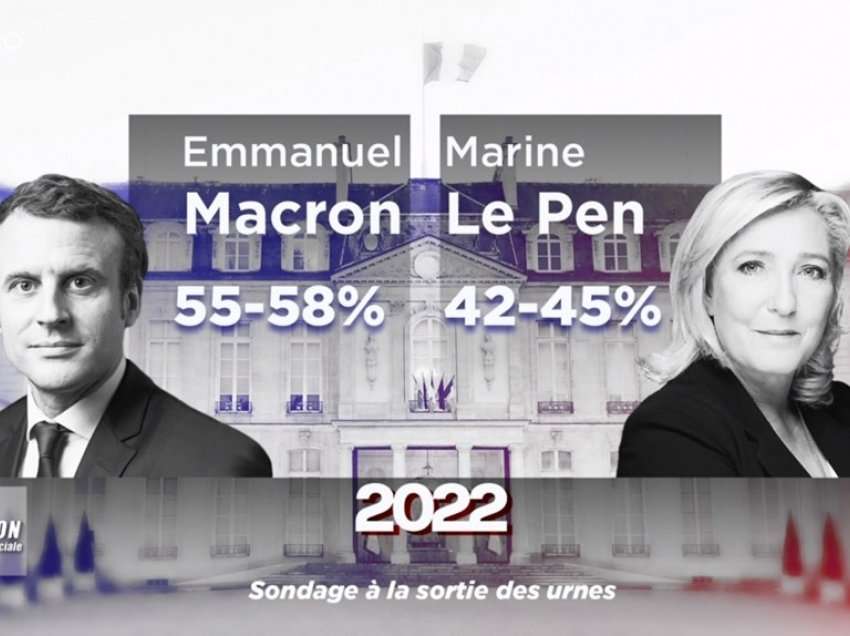 Mediat belge: Emmanuel Macron kryeson votimin në zgjedhjet presidenciale franceze me 55-58% të votave