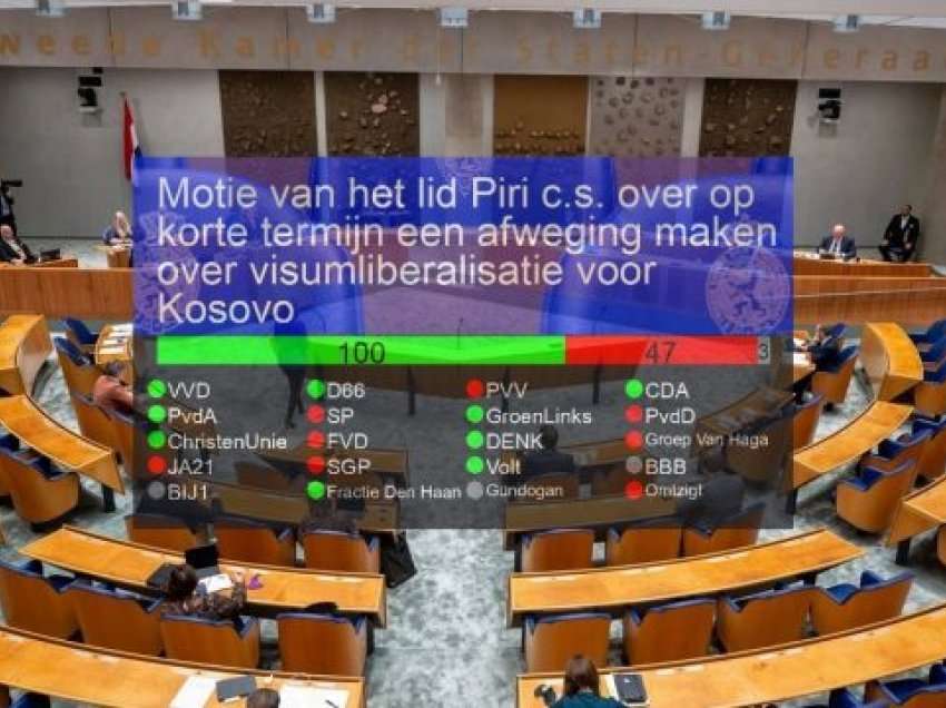 Mocioni për liberalizimin e vizave për Kosovën, zbulohen votat e Parlamentit Holandez