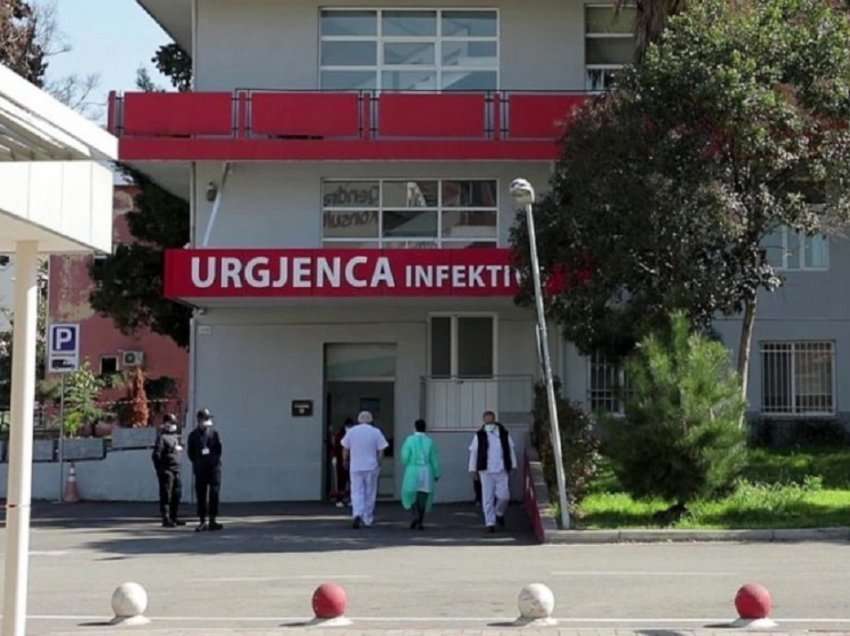 Koronavirusi në Shqipëri/ 44 pacientë të shtruar në spital, një viktimë gjatë 24 orëve të fundit