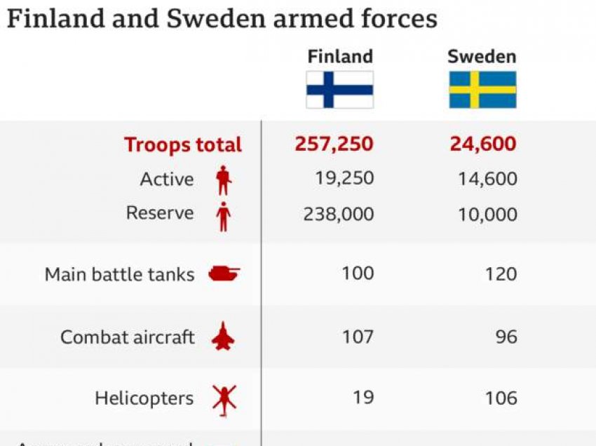 Çfarë mund të sjellë Finlanda dhe Suedia në NATO?