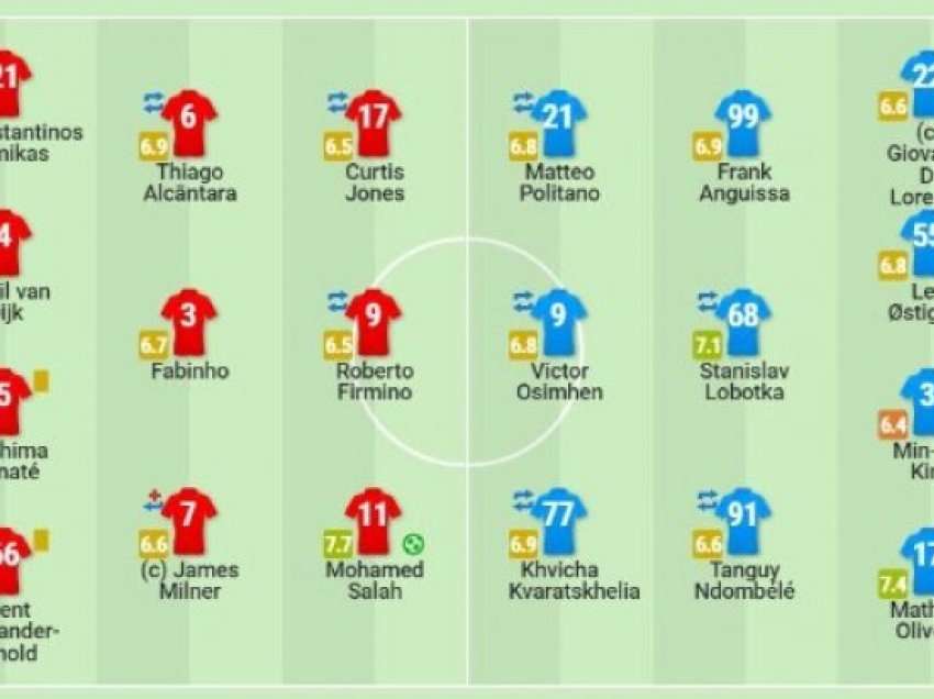 Notat e lojtarëve: Liverpool - Napoli, Salah më i vlerësuari