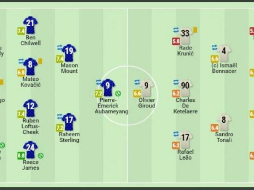 Notat e lojtarëve: Chelsea - Milan, shkëlqen James