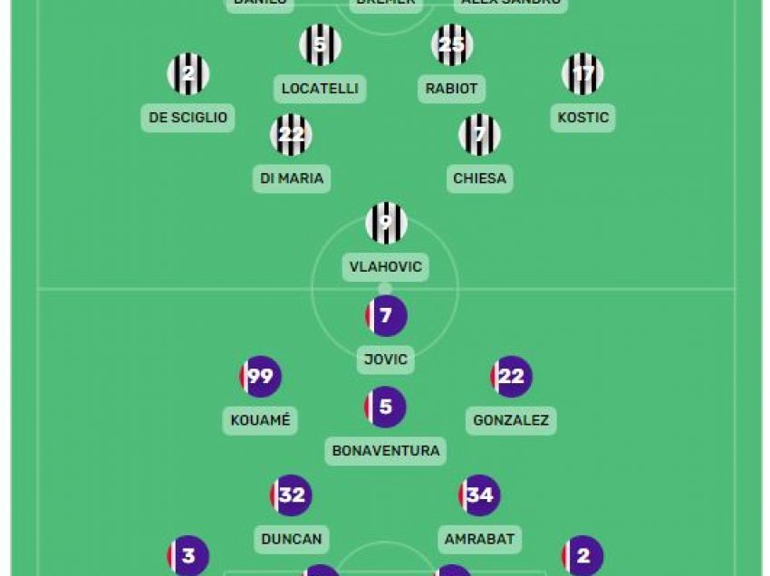 Formacionet e mundshme Juventus - Fiorentina