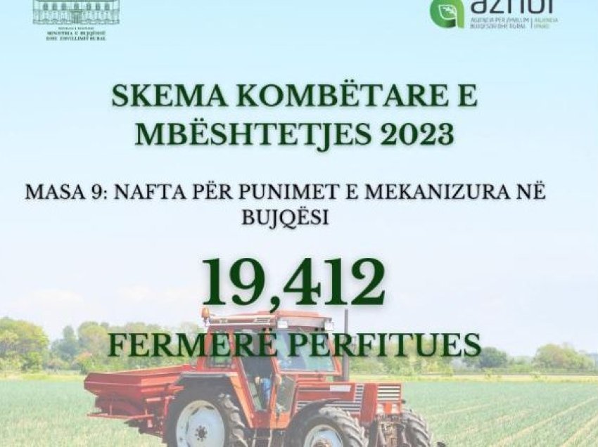 Nafta pa taksa për bujqësinë/ AZHBR: Deri tani, 19.412 fermerë përfitues