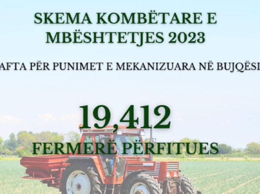 Rama: Kemi rritje të eksporteve bujqësore, 19 mijë e 412 fermerë të pajisur me kartën e naftës