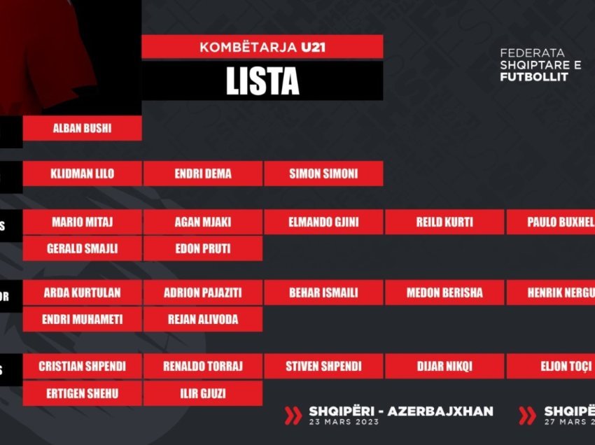 Shumë risi në listën e Shqipërisë U21