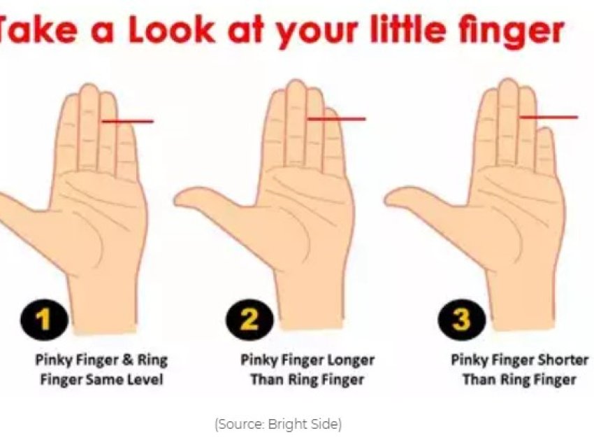 Kontrolloni gishtin e vogël të dorës suaj, tregon nëse jeni një lider i lindur