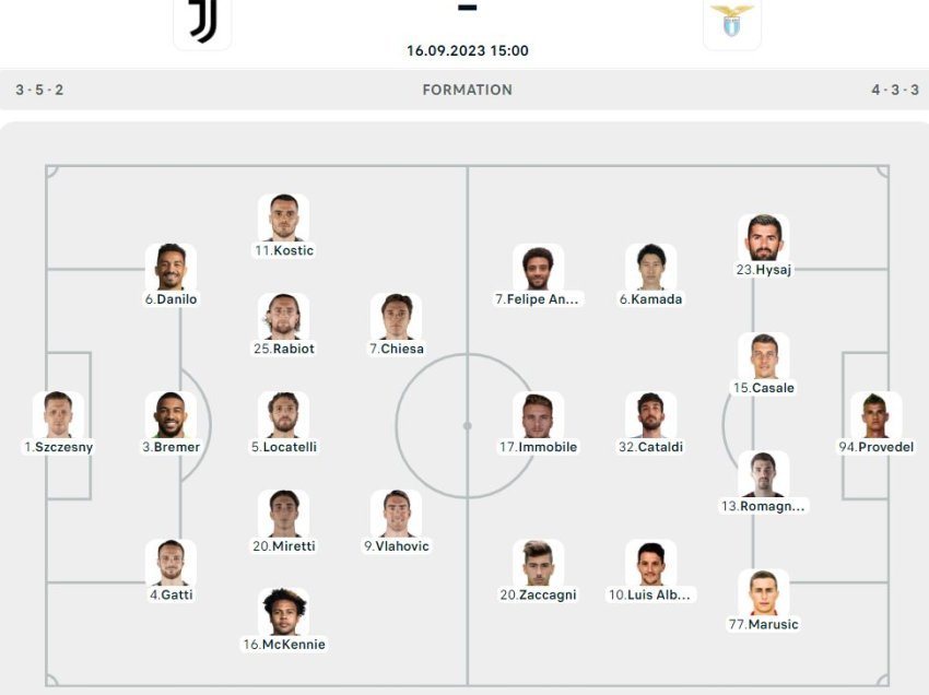 Juventus - Lazio “premtojnë” spektakël, formacionet zyrtare