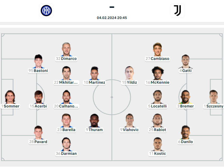 Formacionet zyrtare, Inter - Juventus