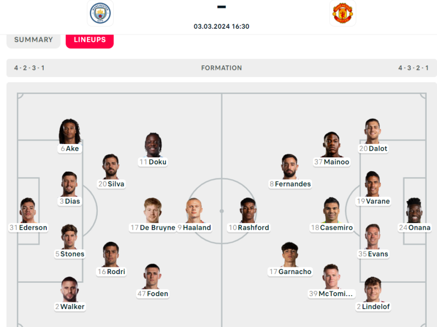 Formacionet zyrtare të Manchester City - Manchester United