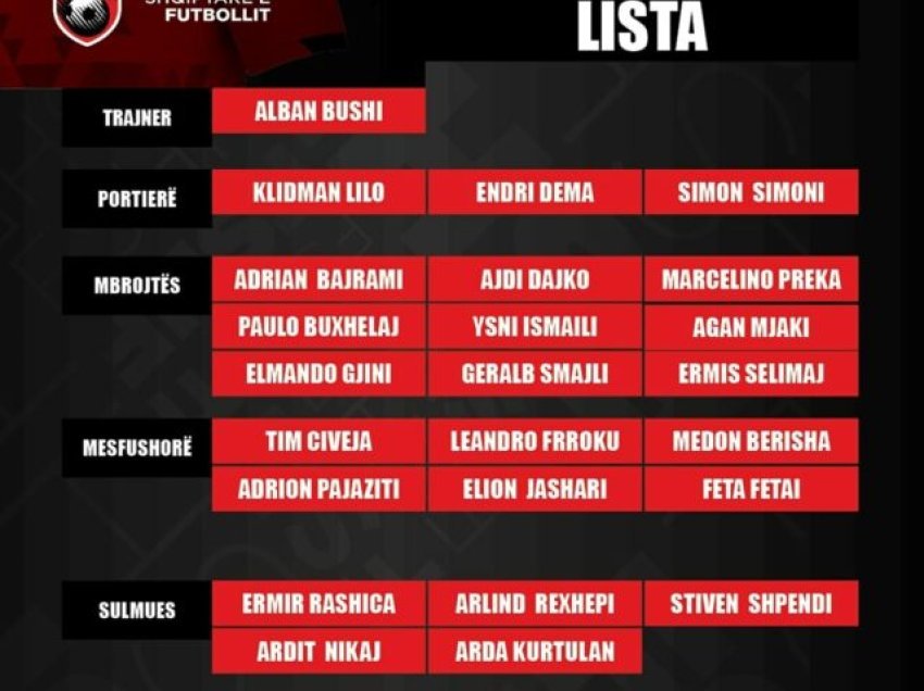 Alban Bushi shpalos listën me 23 lojtarët për ndeshjet e marsit