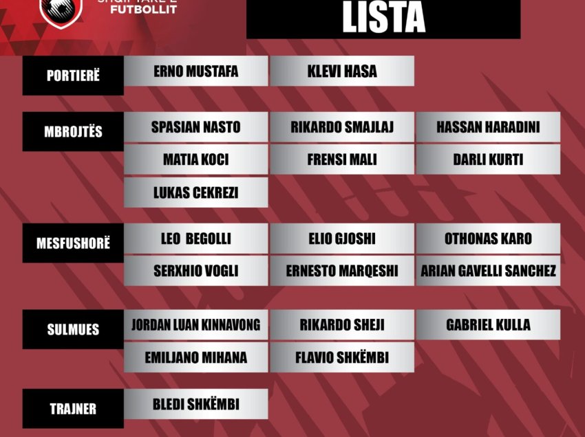 Trajneri Shkëmbi publikon listën me emrat e 20 lojtarëve të ftuar