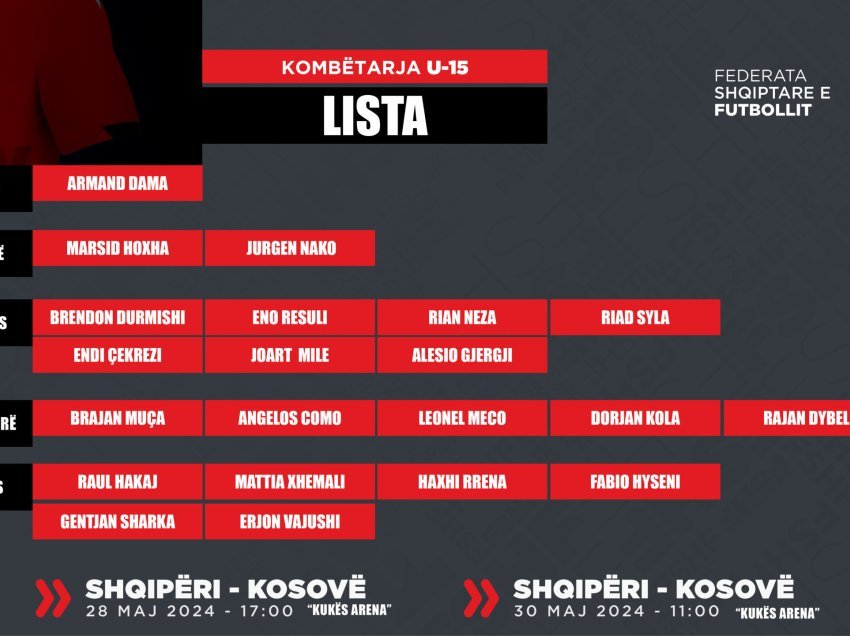 Dy miqësoret me Kosovën, Shqipëria fton 20 lojtarë